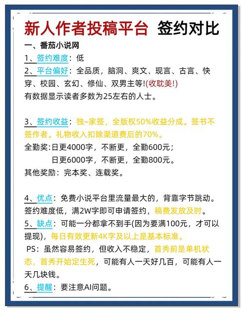 挣钱小说软件哪个好