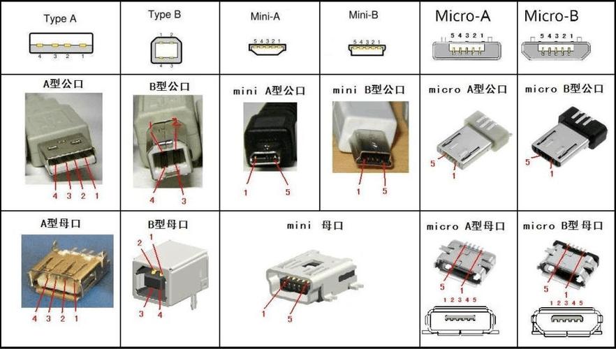 usb针脚定义