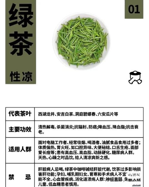 绿茶直播