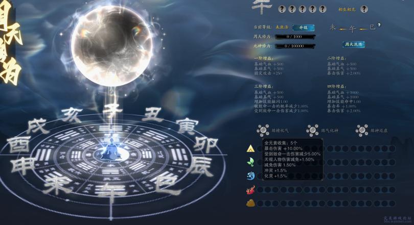 诛仙元神周天系统
