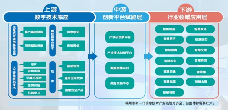 新一代信息技术包括哪些专业图标