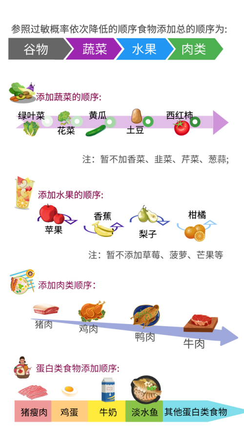 脸部过敏能不能吃虾