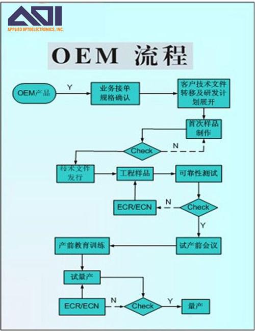 oem版是什么意思啊图标