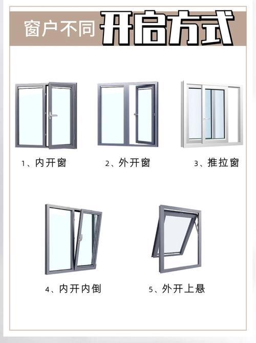 最大化窗口的三种方式图标