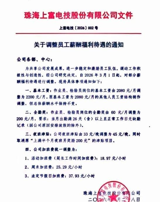 关于员工福利调整通知图标