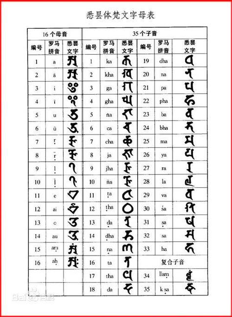 藏语翻译在线翻译