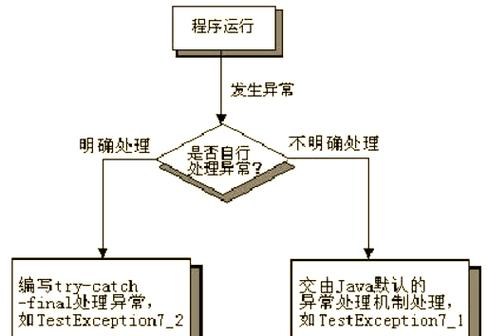 java异常处理