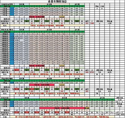 梦幻西游牧场怎么玩
