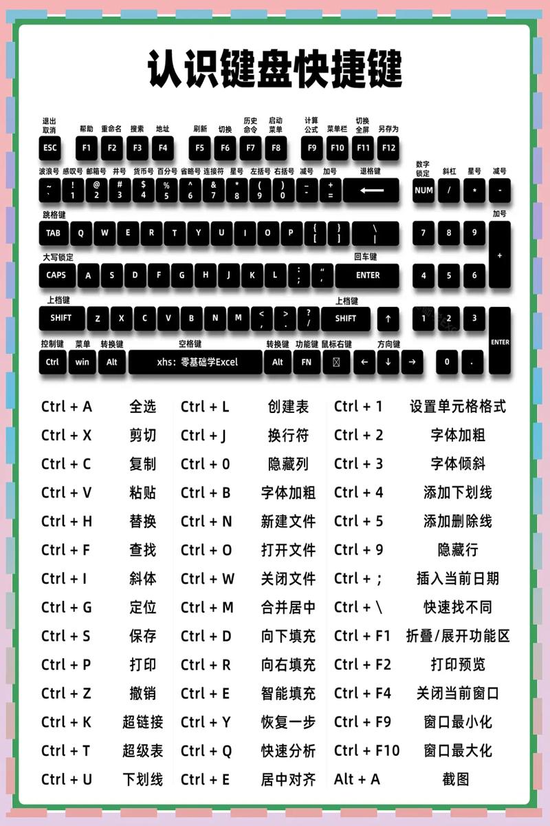键盘快捷键复制粘贴用不了图标