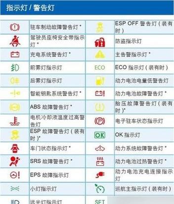 电瓶故障灯亮了但能正常行驶