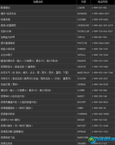 侠盗猎车手内置作弊版