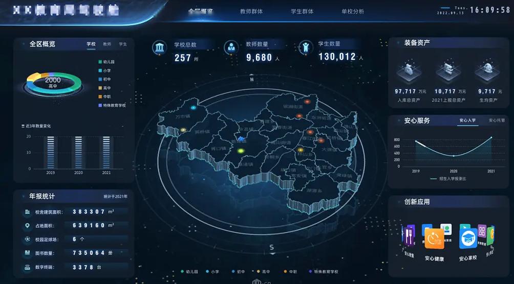 数据大屏可视化图标