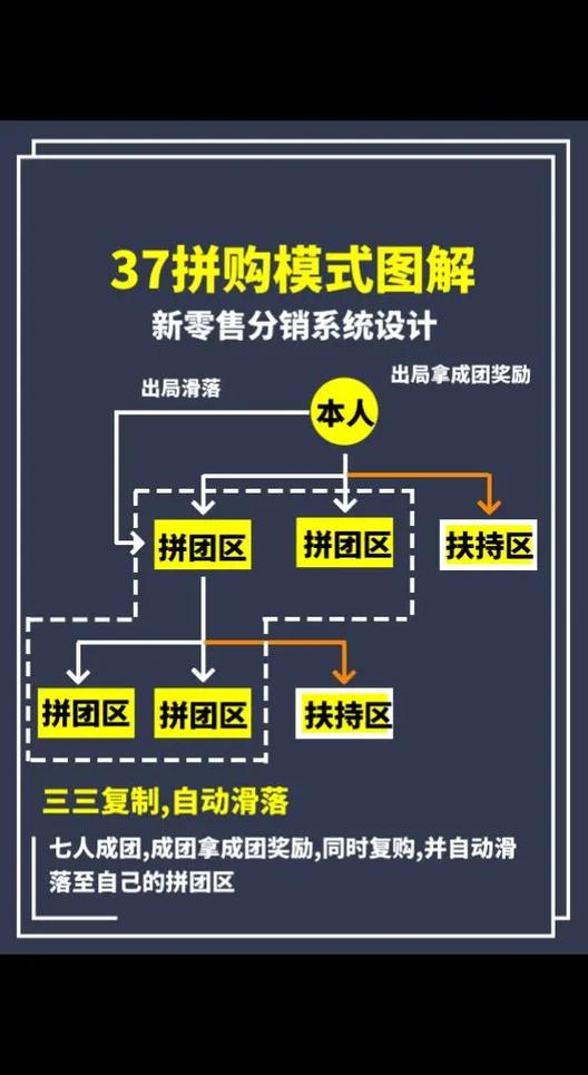 蜂团拼购