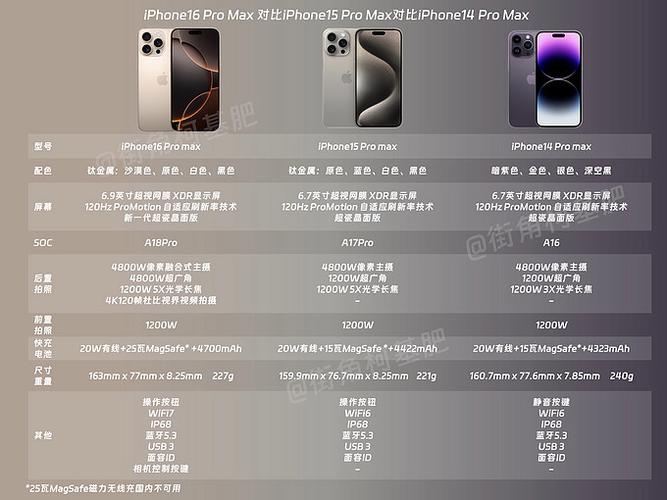 iphone16系统版本多少