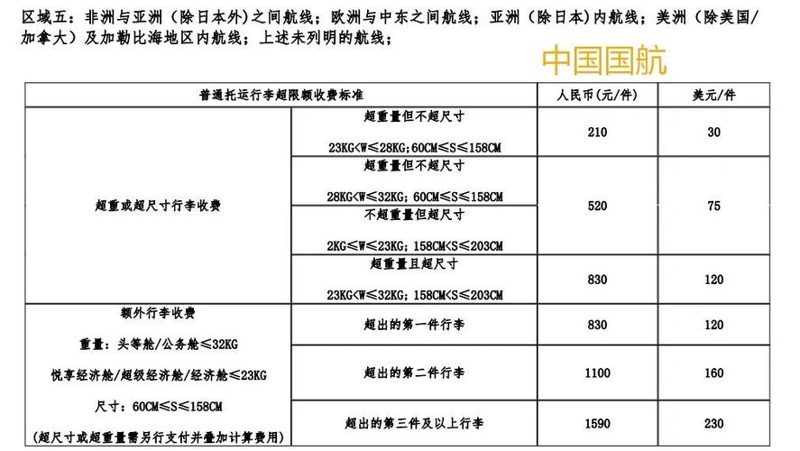 国际航班免费托运行李重量是多少