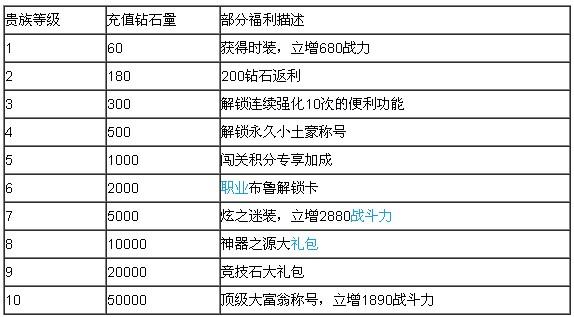 派派卡多少级卡级合适