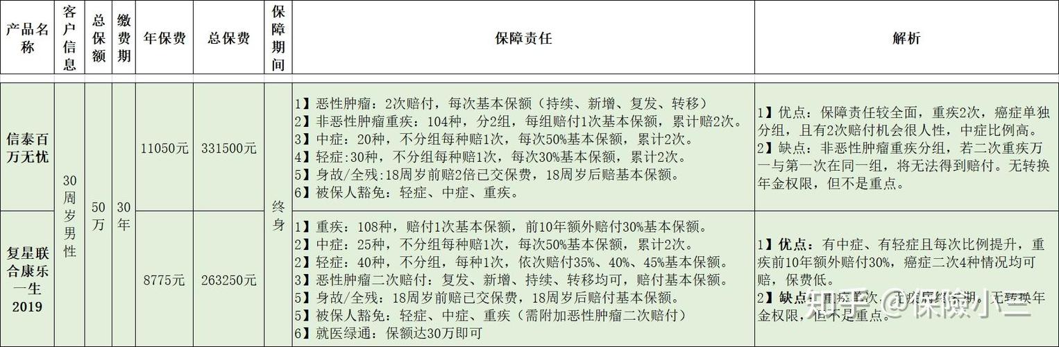 惠健康和无忧人生2019