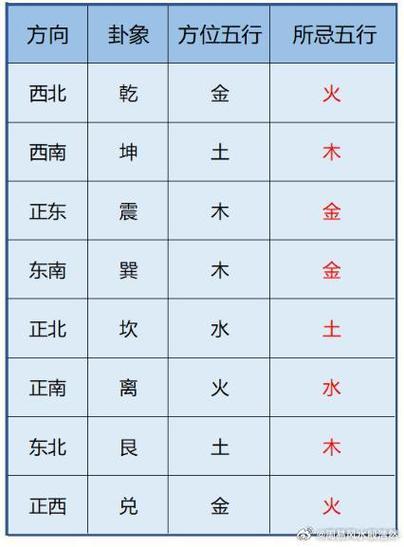 怎么看自己属性金木水火土