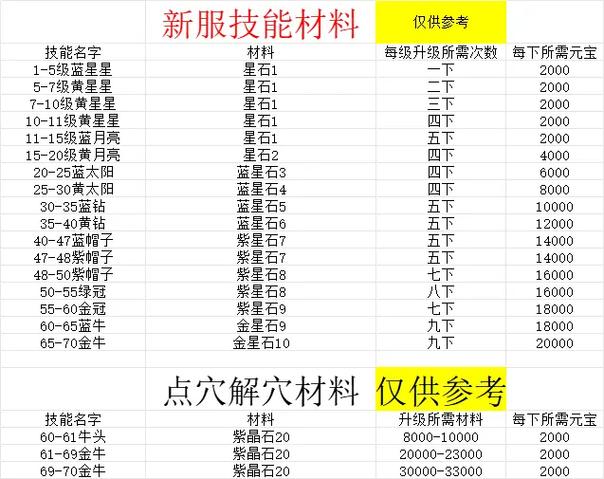派派普通宝箱能开出什么海妖图标