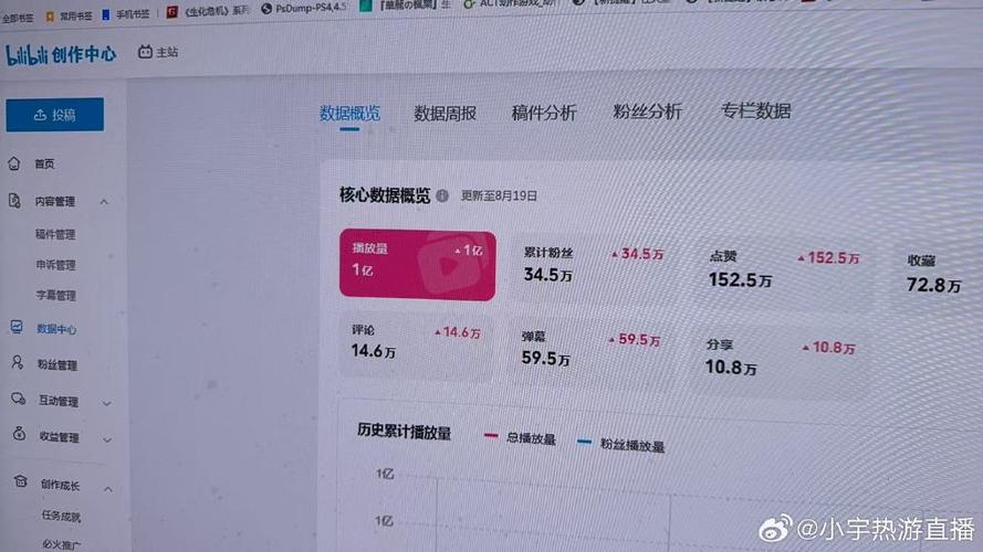 b站播放量过亿的视频图标
