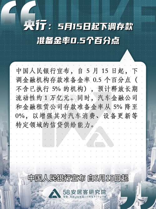 中央银行提高法定存款准备金率