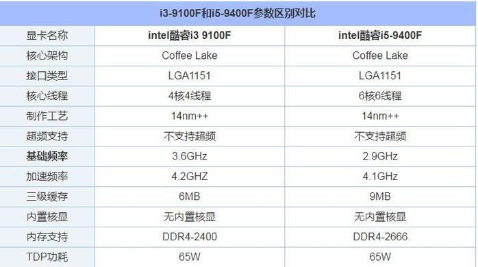 i33240与i53470性能差多少