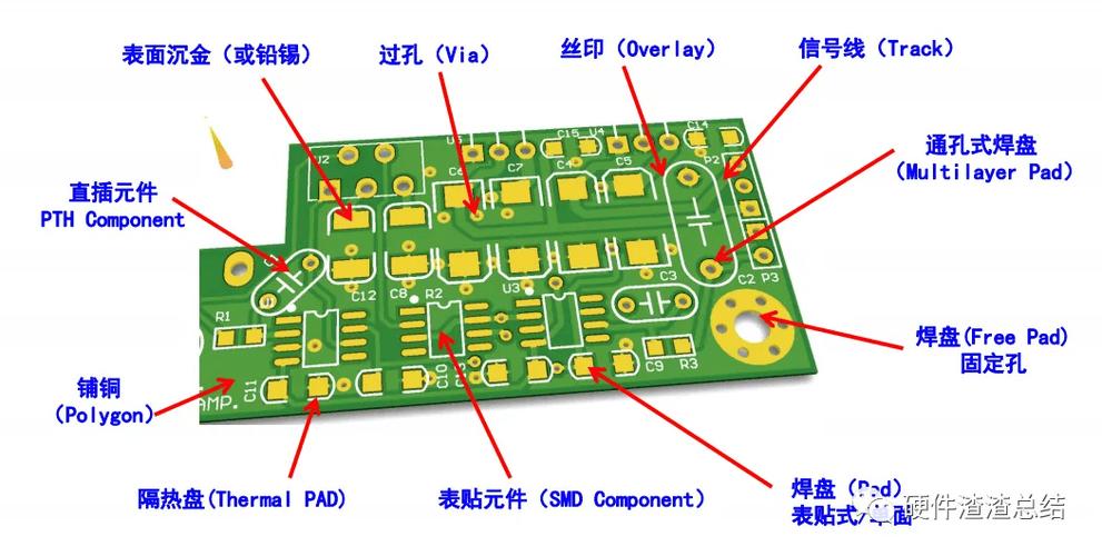 pcb生产过程