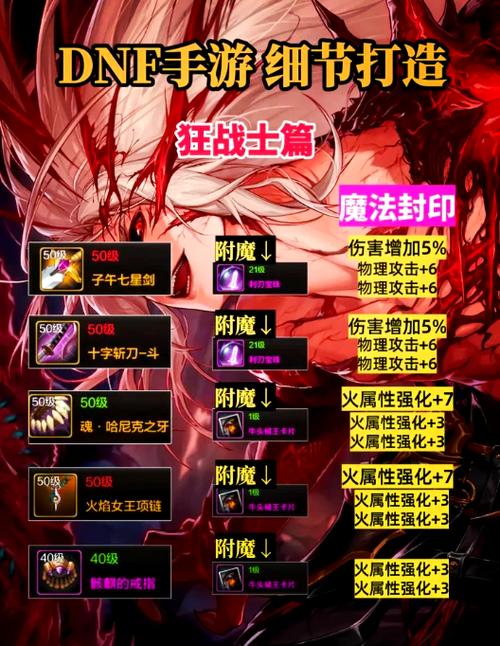 dnf合成徽章在哪里合