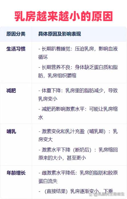 胸越来越小是什么原因造成的