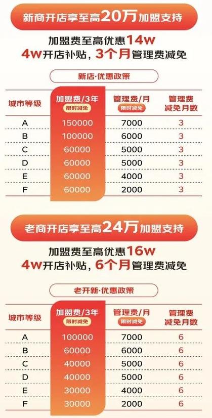 加盟京东超市的加盟费多少图标