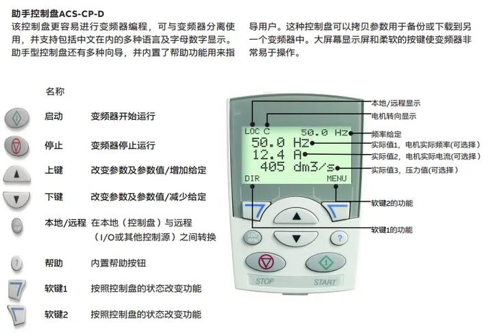 不同品牌的变频器面板能否通用图标