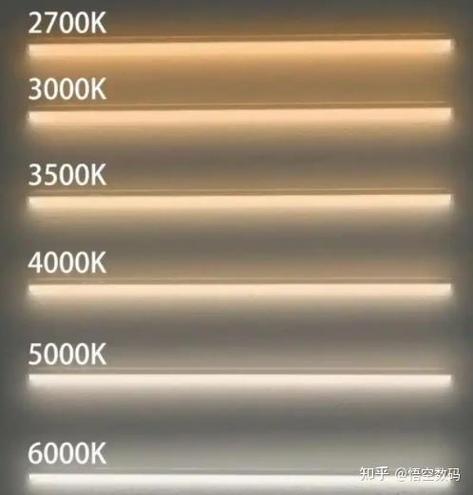 暖光灯和白光灯哪个耗电图标