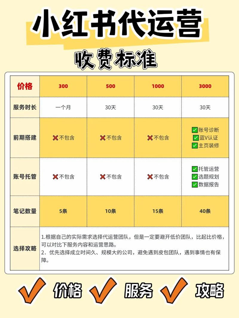小红书开通店铺要多少钱图标
