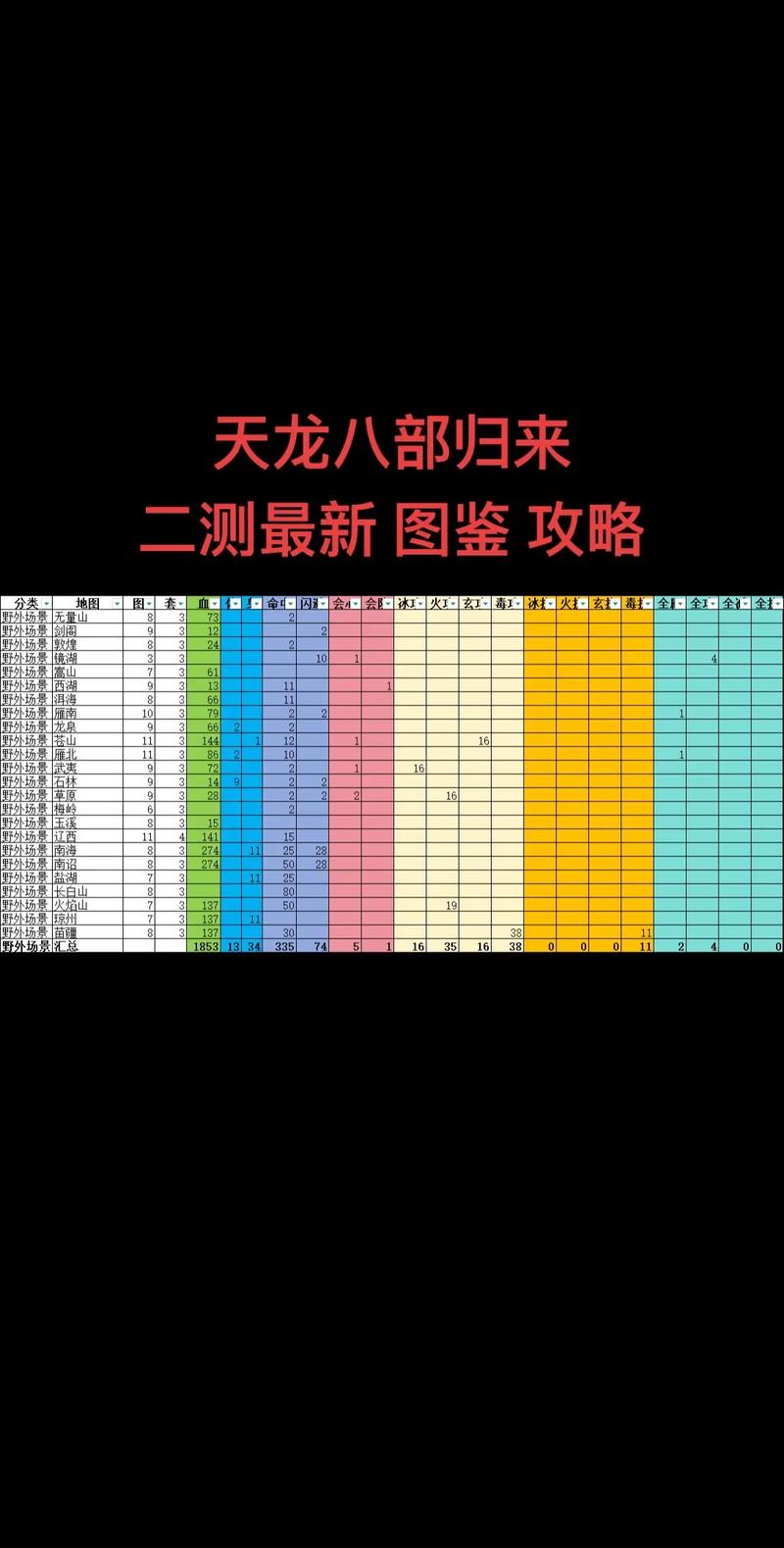 天龙八部异常03是顶号还是什么