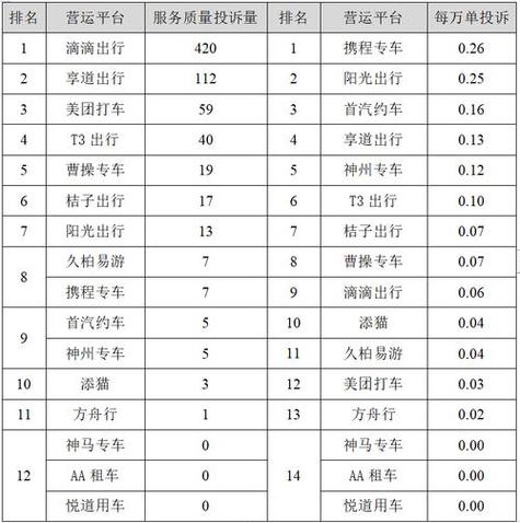 网约平台排名前十名