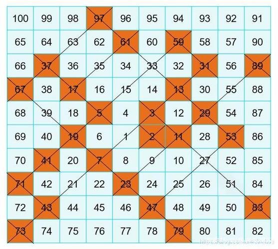 37为什么是质数之王