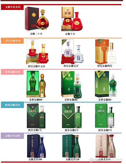 金徽酒全部价目表