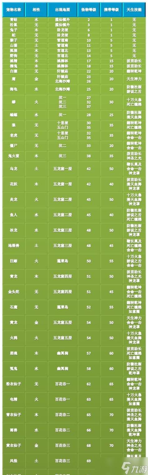 召唤兽亲密度加成一览表图标