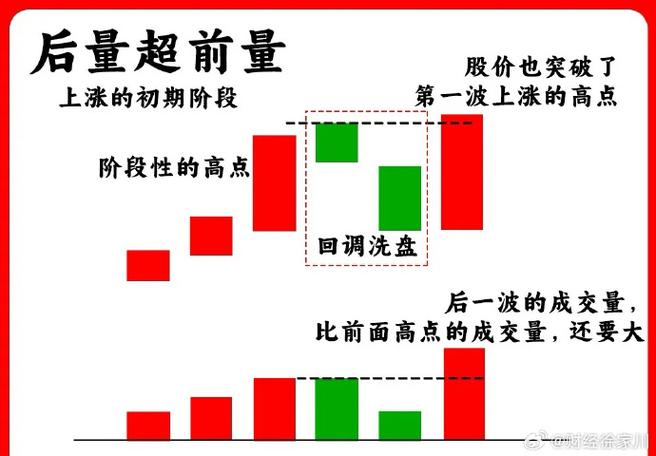 股票成交量红色和绿色代表什么