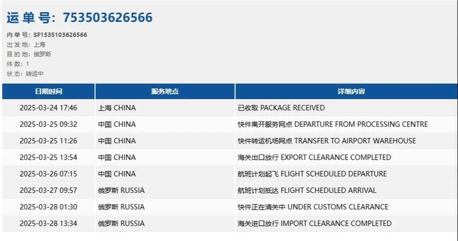 发俄罗斯的快递公司有哪些图标