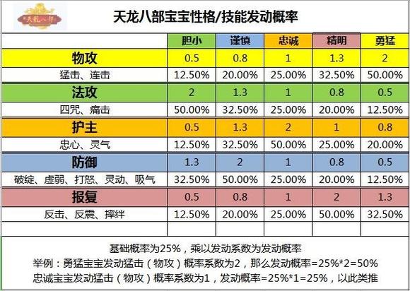天龙八部体力宝宝