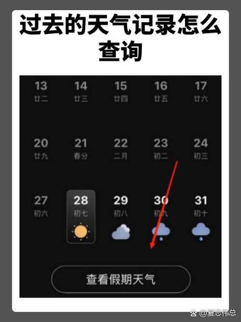 iphone相册怎么看过去的今天图标