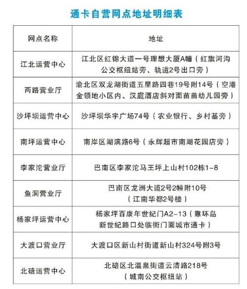 公交卡升级在什么地方