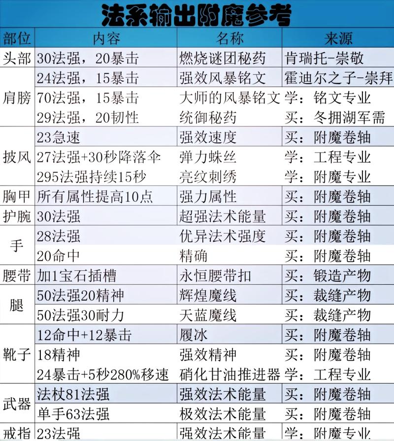 附魔多少级能分解图标