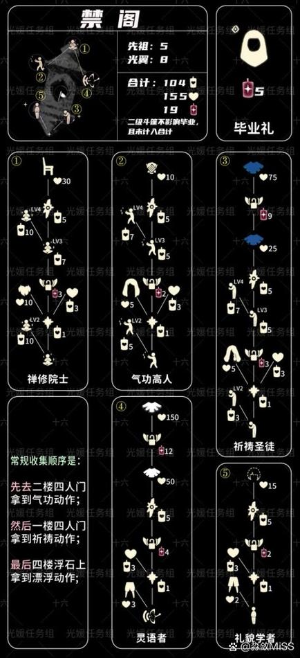 光遇兑换码怎么换
