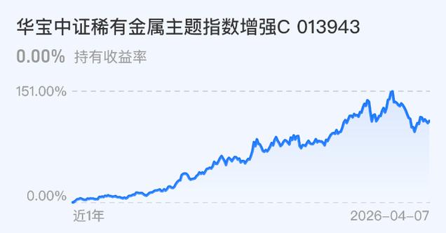 ht锁仓收益率