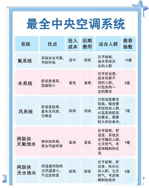 日立中央空调调试手册