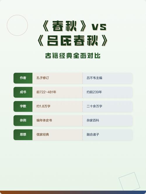 春秋和吕氏春秋区别图标