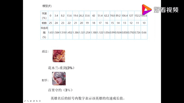 王者荣耀 攻击距离