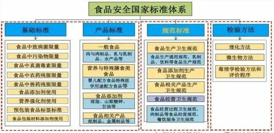 食品安全企业标准查询网图标